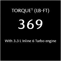 Mazda CX 90 overview torque